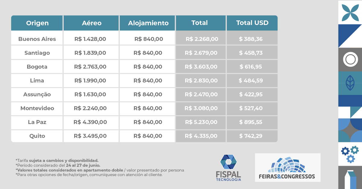 Preços LATAM