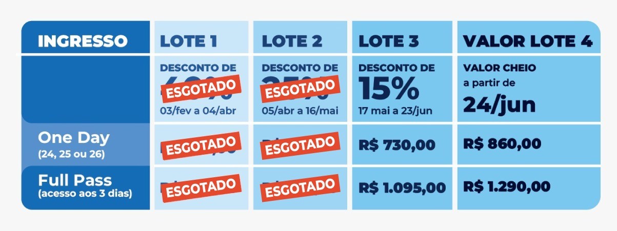 Valores Congresso Fispal Tec