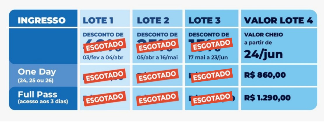 Valores Congresso Fispal Tec